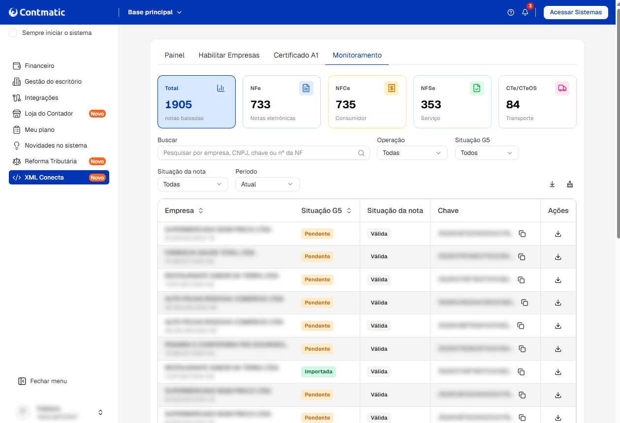 Tela do sistema Contmatic na aba Monitoramento do XML Conecta, exibindo indicadores de notas e tabela com listagem de documentos.