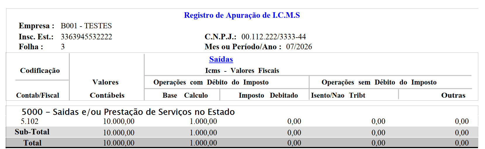 Detalhamento dos valores de devolução na apuração do ICMS