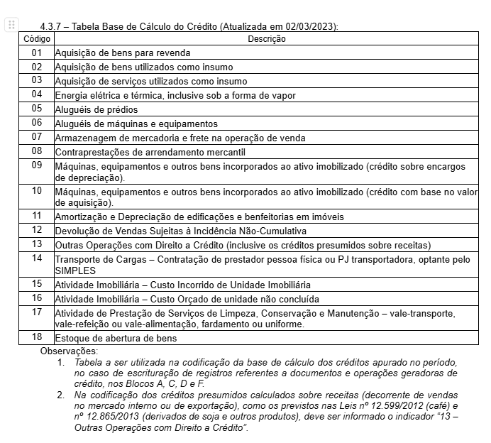 Detalhamento do item da nota fiscal com os campos de PIS, COFINS e Natureza da Base de Cálculo