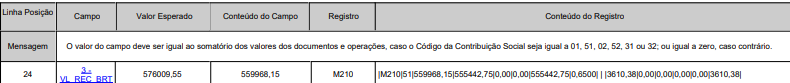 Erro M210 e M610 no PVA