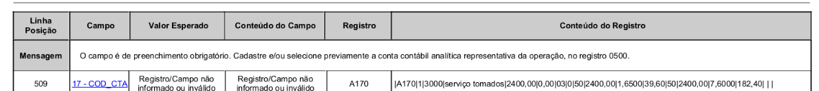 Mensagem de erro no PVA referente ao Registro A170 campo COD_CTA da EFD-Contribuições