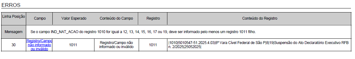 Mensagem de erro do Registro 1011 no PVA