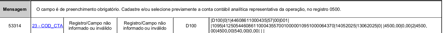Erro apresentado no PVA referente ao registro D100 e campo COD_CTA