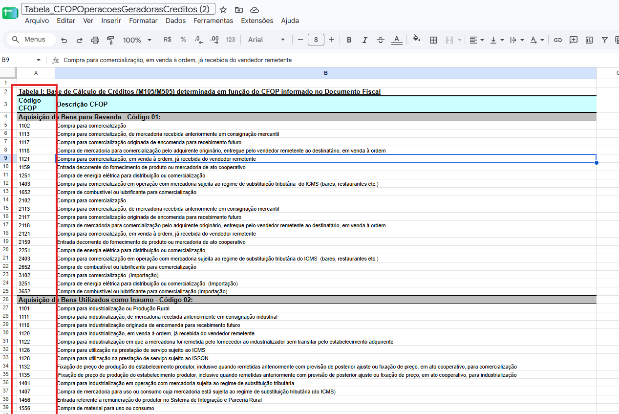 Tabela de códigos utilizada na apuração de PIS e COFINS no Portal do SPED