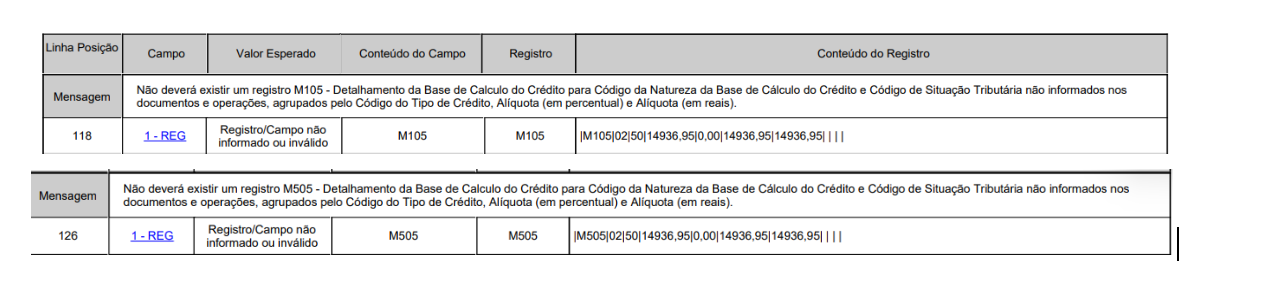 Mensagem de erro dos registros M105 e M505 no validador PVA da EFD Contribuições