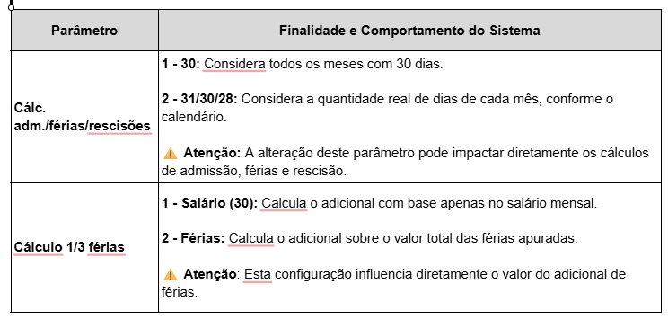 Parâmetros por empresa - Aba Parâmetros Gerais