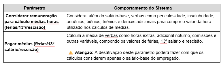 Parâmetros por empresa - Aba Diversos