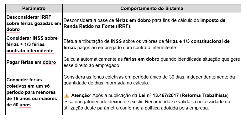 Parâmetros por empresa - Aba Férias