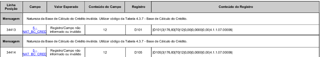 Erro nos registros D101 e D105 no PVA da EFD-Contribuições