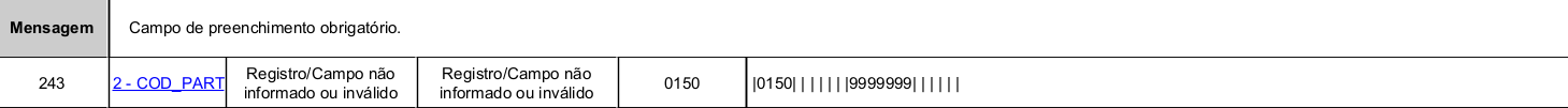 Erro Registro 0150 COD_PART no PVA