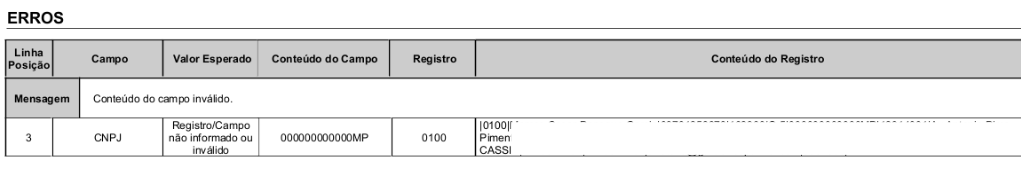 Mensagem de erro no Registro 0100 campo CNPJ conteúdo inválido no PVA