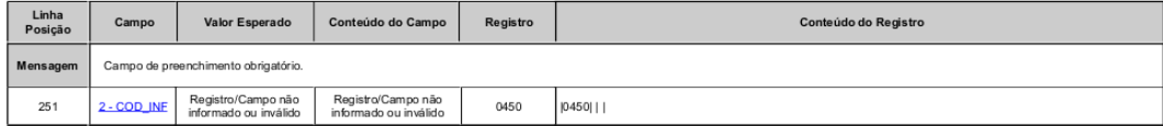 Erro Registro 0450 COD_INF Campo de preenchimento obrigatório no PVA
