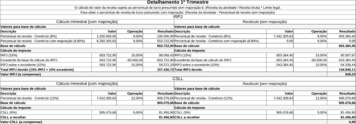 Detalhamento do cálculo e recálculo trimestral