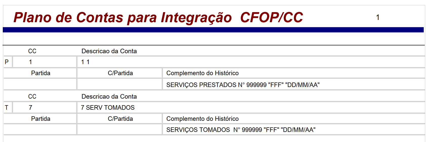 Relatório do Plano de Contas para Integração CFOP/CC com dados de serviços prestados e tomados.